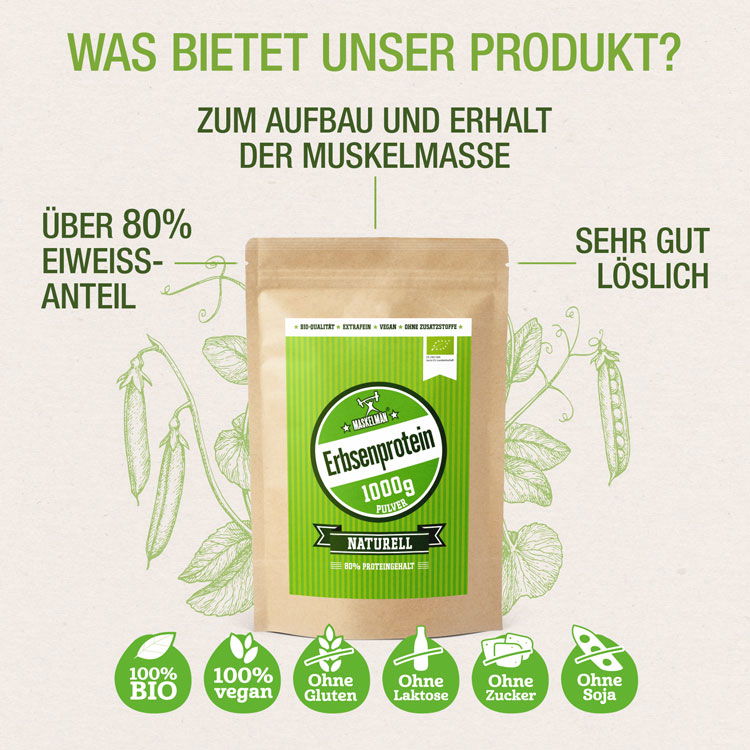 Was bietet unser Produkt? Zum Aufbau und Erhalt der Muskelmasse, sehr gut löslich, über 80% Eiweissanteil
