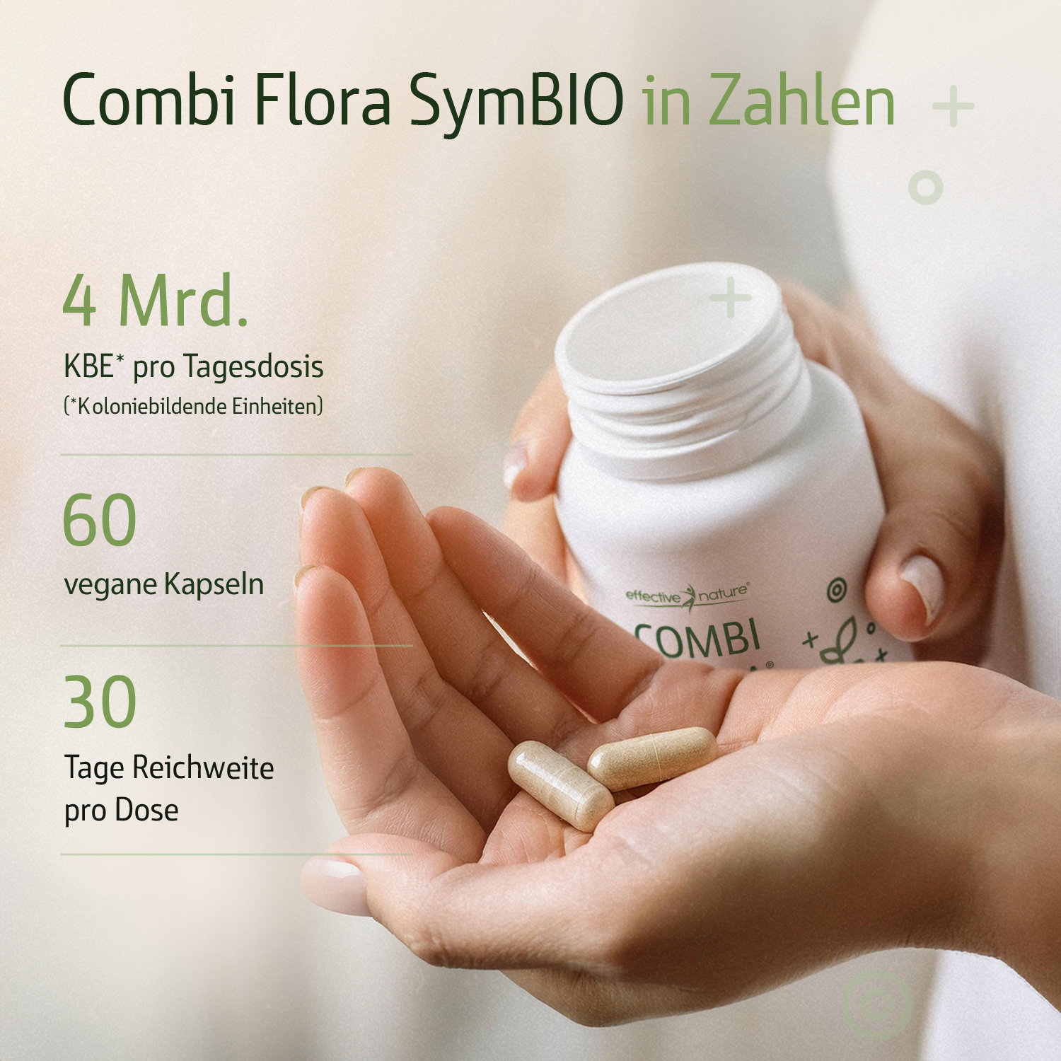 Combi Flora SymBIO Infografik mit 4 Milliarden KBE, 60 Kapseln und 30 Tage Reichweite