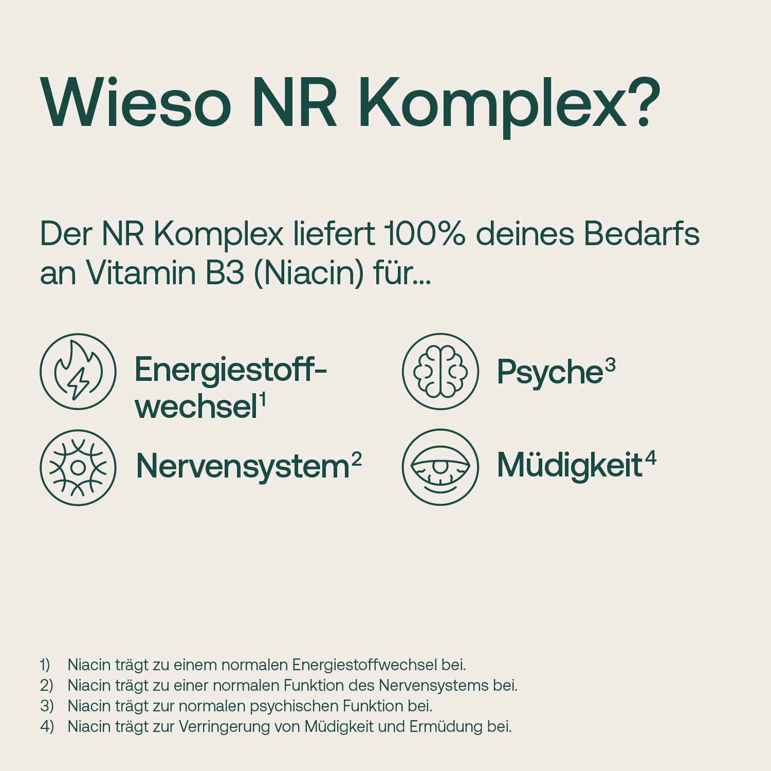 Grafik erklärt die Vorteile des NR Komplex mit 100% Vitamin B3 (Niacin) für Energiestoffwechsel, Nervensystem, Psyche und Reduktion von Müdigkeit