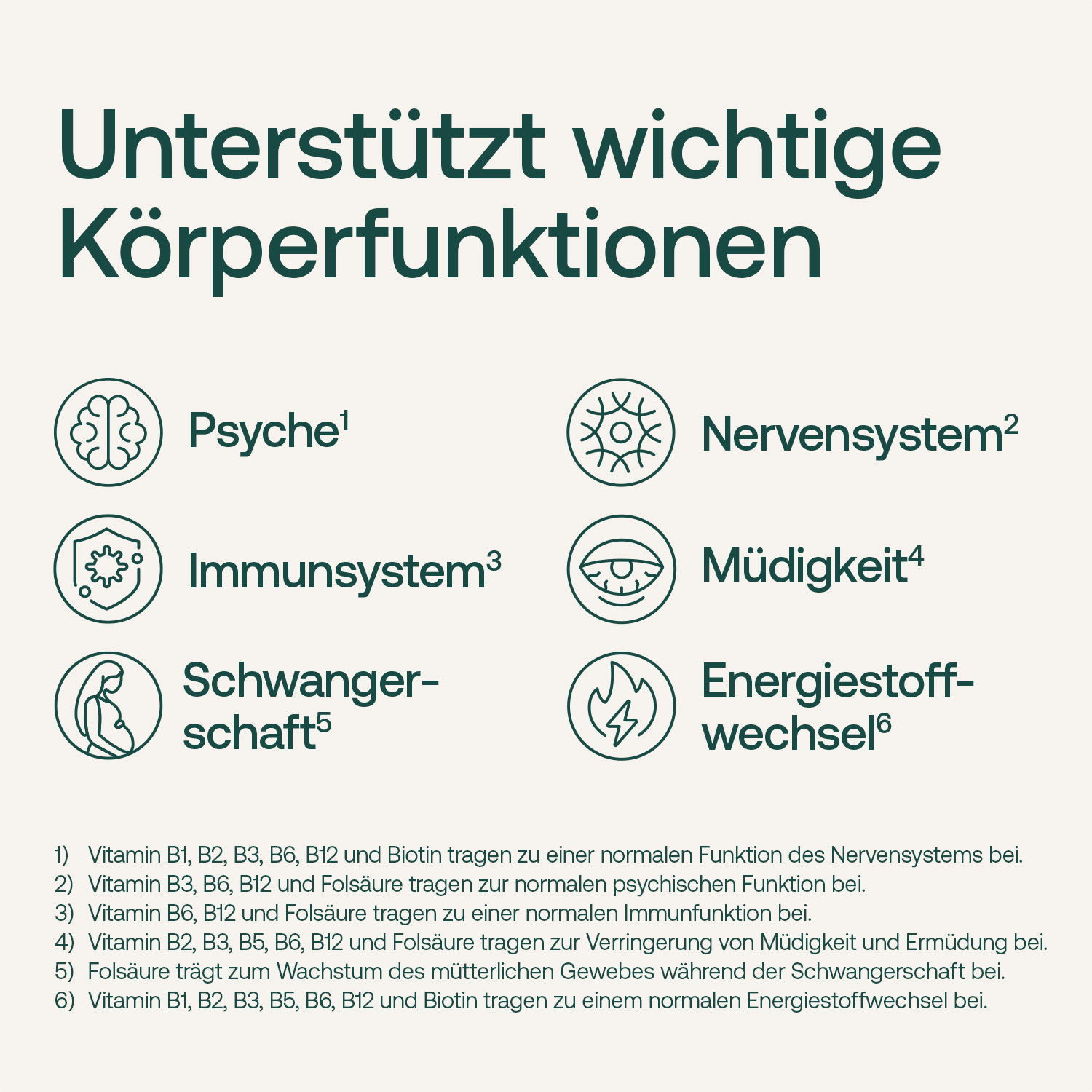 Unterstützt wichtige Körperfunktionen: Psyche, Nervensystem, Immunsystem, Müdigkeit, Schwangerschaft, Energiestoffwechsel