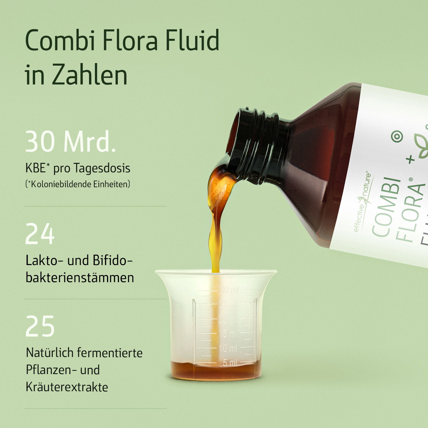 Combi Flora Fluid in Zahlen: 30 Mrd. KBE pro Tagesdosis, 24 Lakto- und Bifidobakterienstämme, 25 natürlich fermentierte Pflanzen- und Kräuterextrakte