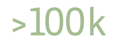 Über 100.000 zufriedene Kunden