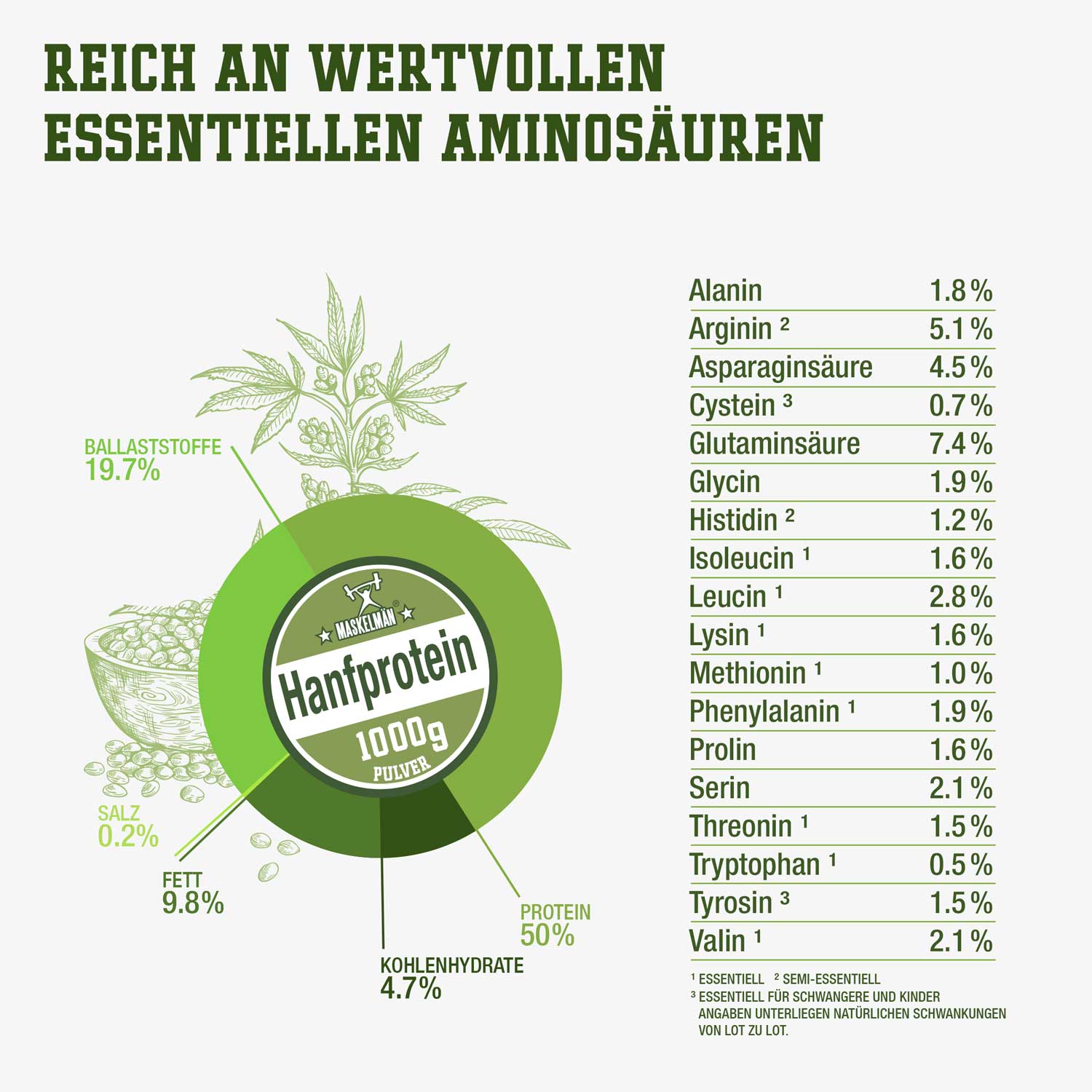 Maskelmän Hanfprotein Pulver Naturell - Bio - 1000g